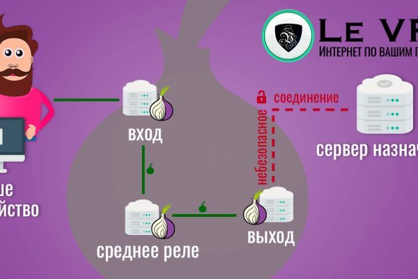 Магазин кракен как попасть
